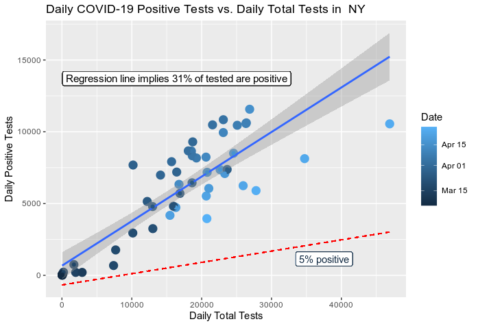 Paul Blicher, NYC Test Rates