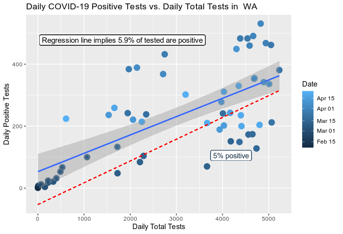Paul Blicher, NYC Test Rates