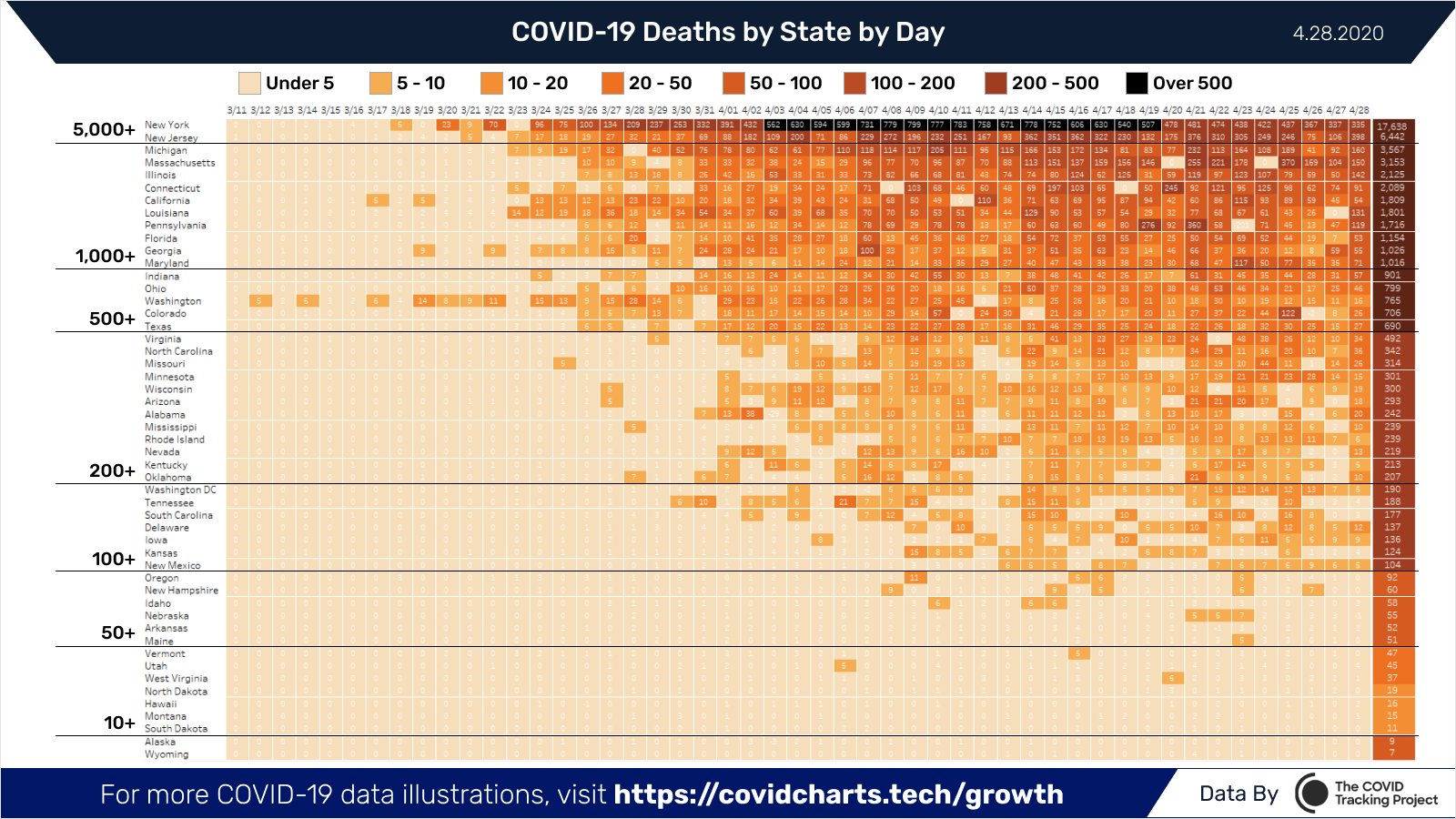 Peter Walker, Daily Deaths by State through April 28