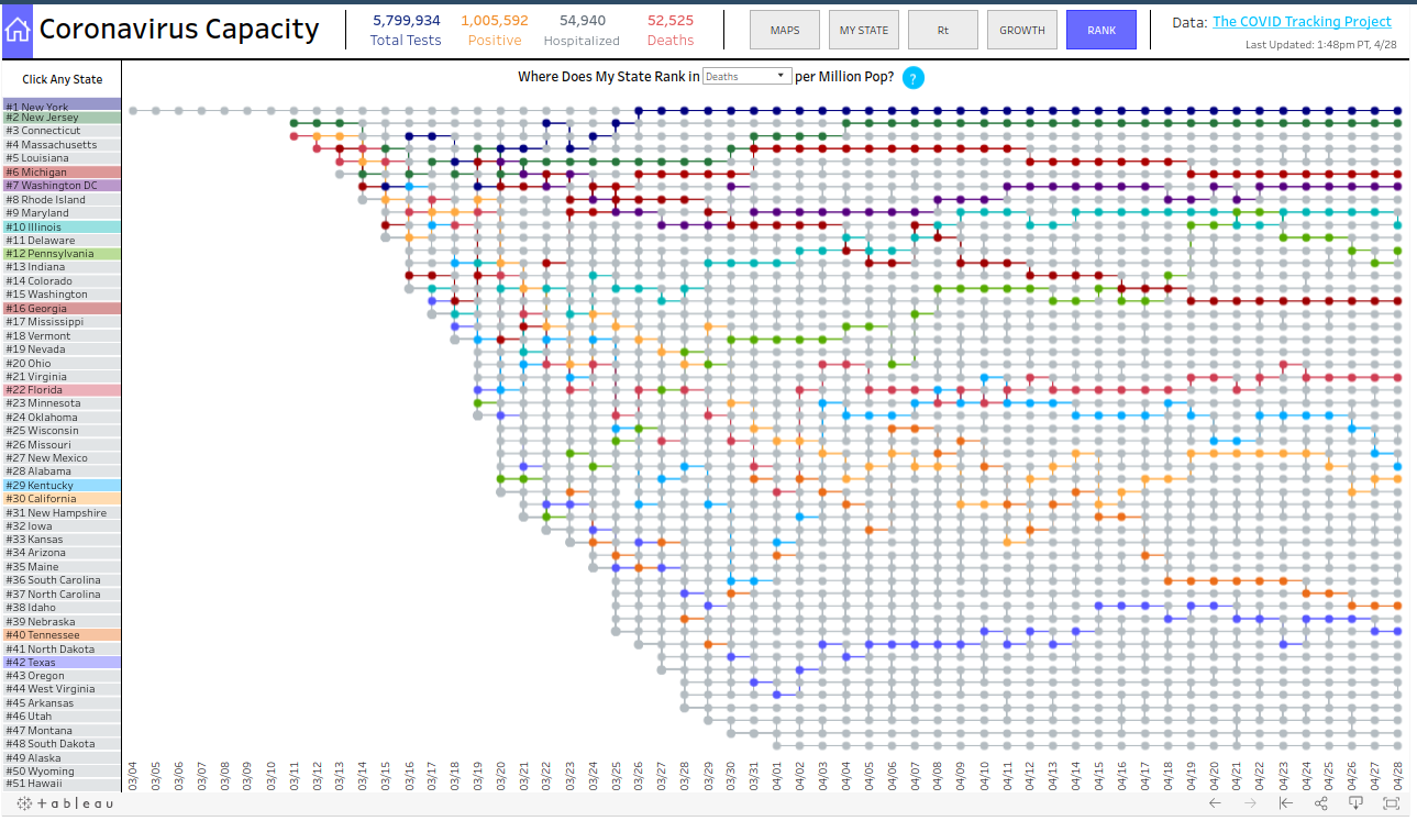 Peter Walker, Daily Deaths by State per Capita through April 28