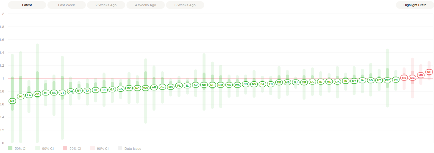 Rt Across All States - Today
