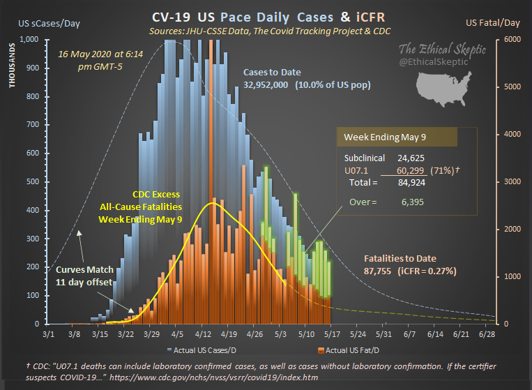 How Stats Show Us Deaths Are Overstated